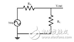 示波器测量高速信号时的注意事项