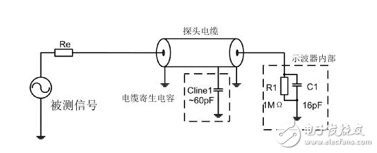 示波器測(cè)量高速信號(hào)時(shí)的注意事項(xiàng)