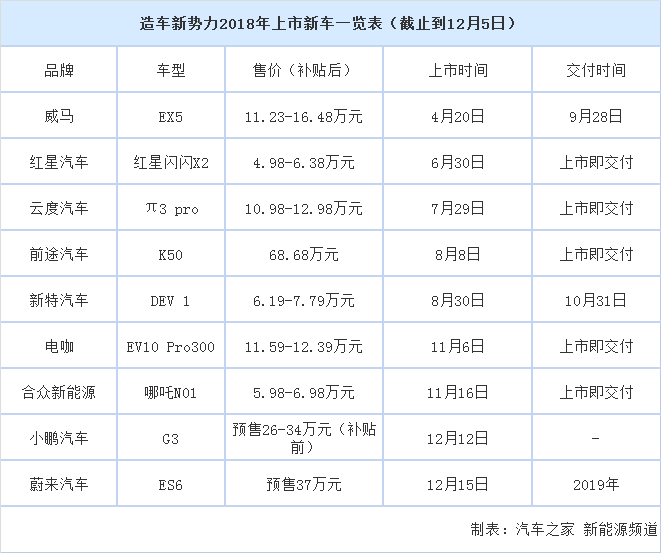 电动车