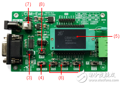 详解UART转CAN应用方案