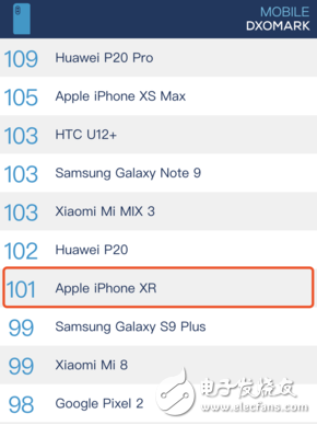 iPhoneXR曝光得分分区三星GalaxyS9+与小米安卓平板怎样重新拍照图片