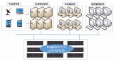 MegaBric智能统一存储方案
