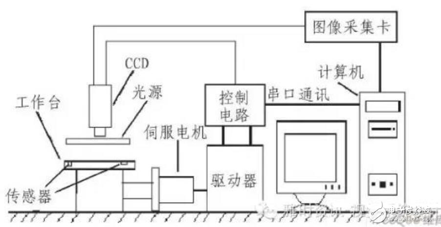 機(jī)器視覺原理