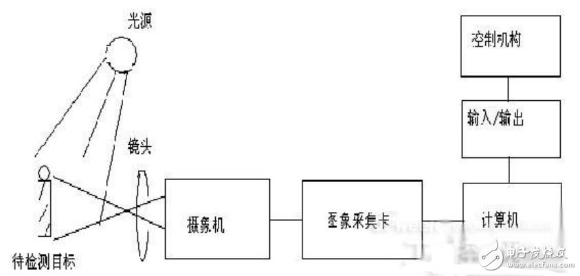 机器视觉原理