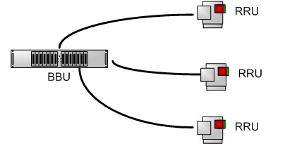 5G的建设需要更密集的基站5G基站数将是4G的4...