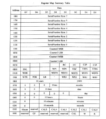 FM3164的原理和功能及在火灾自动报警系统中的应用