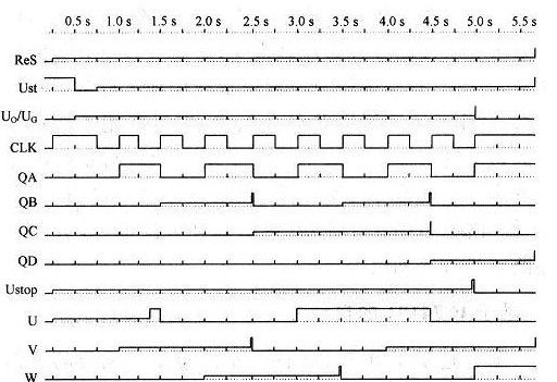 基于数字集成计数器IC74191的数字化自动进给控制系统的设计