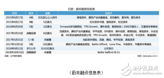 在急速擴張的時候保證服務 這是蔚來2019年的最大挑戰(zhàn)