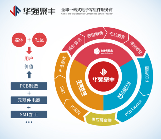 【年终总结】2018元器件分销市场回望(附电商双12福利)