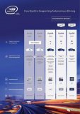 Mobileye第一次破天荒宣布要“开放”即将推...