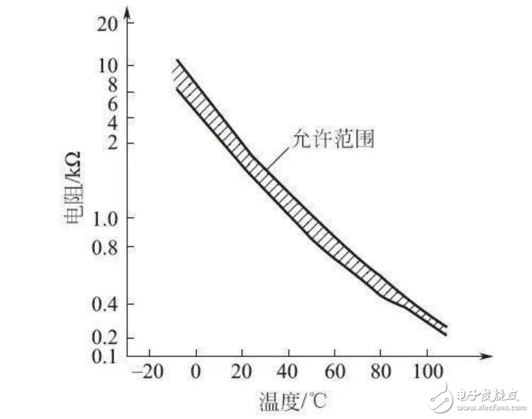 进气温度传感器的检测