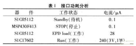 采用MSP430F413单片机进行电子纸驱动低功耗的设计