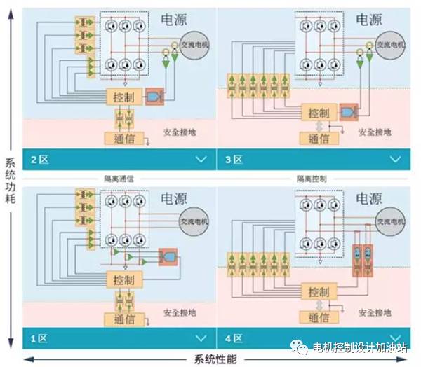 电机控制