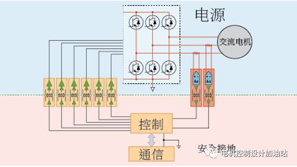 电机控制