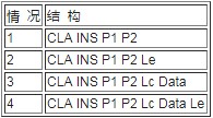 CPU卡的接口的基本特性、通信协议与卡命令处理程序设定介绍