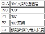 CPU卡的接口的基本特性、通信协议与卡命令处理程序设定介绍