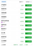 华为主供应商股价大跌 5G概念股受影响