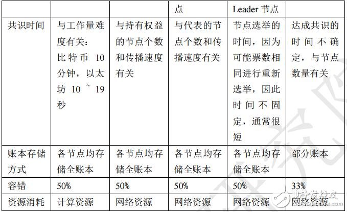 国内外区块链产业发展态势对比