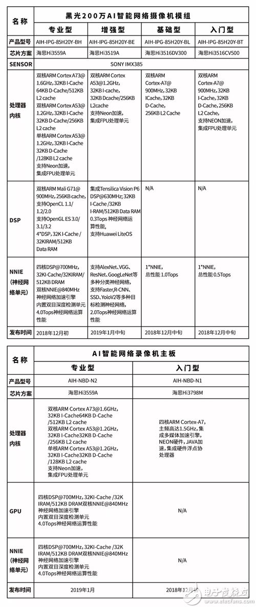 AI落地真的难？安企打造AI智能硬件平台助力AI算法