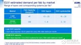 Intel的7nm基于EUV光刻技术有望2020年底推出 10nm或将成为Intel最短命的一代制程