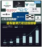 车车车:这一年又有多少新车涌入?
