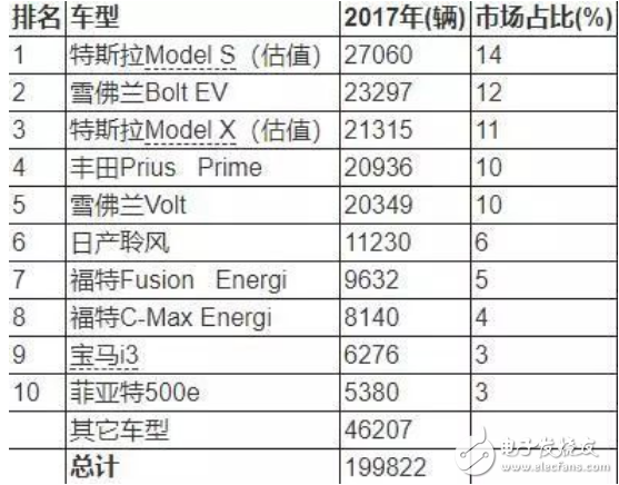 助推新能源汽车成长的动力从来都不是市场