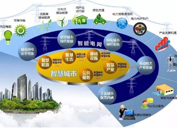 在竞争激烈的智能电表市场,企业该如何抉择