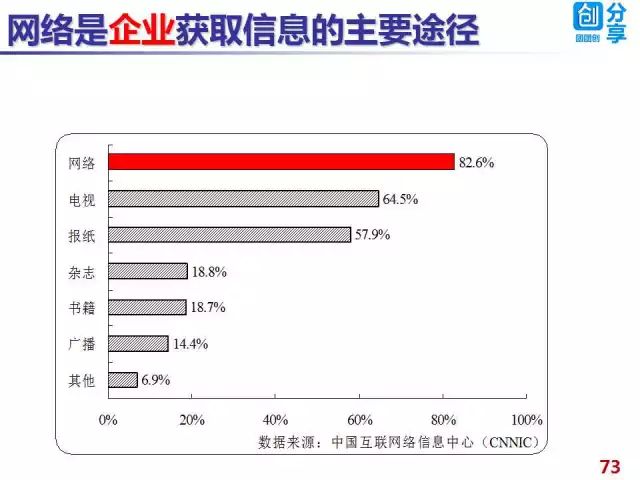 智能制造