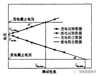 锂离子电池