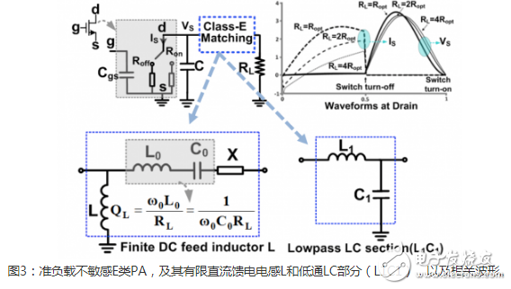 使用高能效的RF功率放大器能降低高數據速率移動通信系統的運營成本