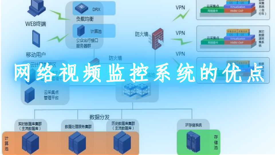 竞技宝下载平台:监控工程系统:智能安防监控五大系统的应用 今日