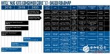 Intel新一代高性能的NUC迷你机平台曝光 工艺还是14nm热设计功耗都保持在45W
