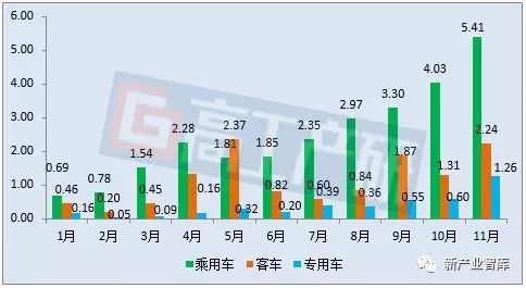 新能源汽车