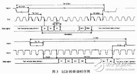 人机交互模块的实现原理及在紫外LED照射器设计中的应用