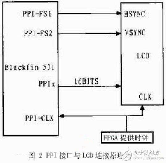 人机交互模块的实现原理及在紫外LED照射器设计中的应用