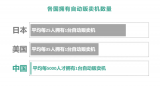 智能零售终端三大驱动力寻找线下流量
