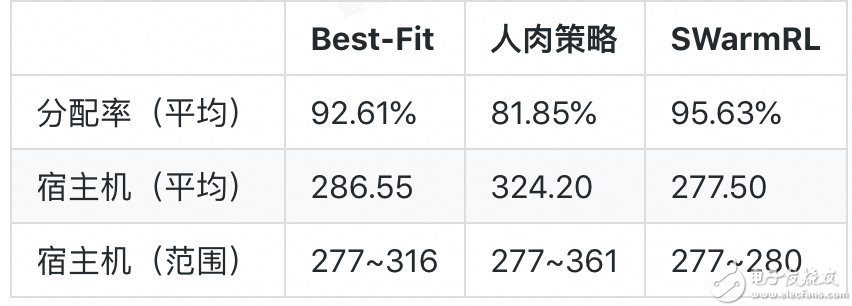 屏幕快照 2018-12-06 上午10.47.18.png | center | 747x268