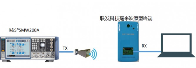 中国移动与联发科技正式开展5G毫米波技术试验