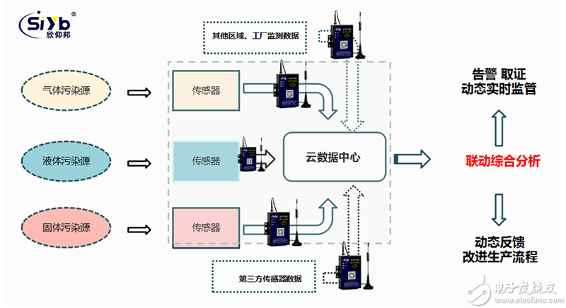 工廠煙氣排放環(huán)保在線監(jiān)測(cè)解決方案002