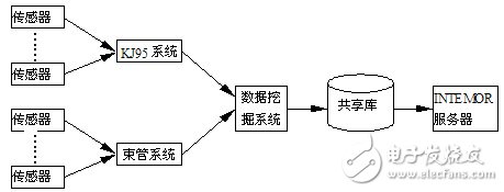 服务器