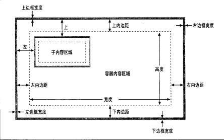 JavaScript教程之JavaScript权威指南中文第6版资料免费下载