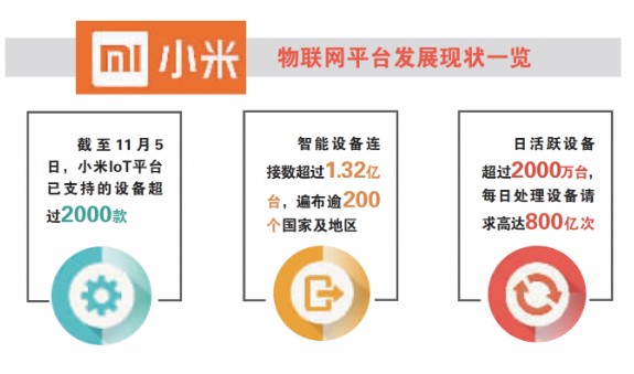 小米升级升级AI+IoT战略,并推出开发者激励计...