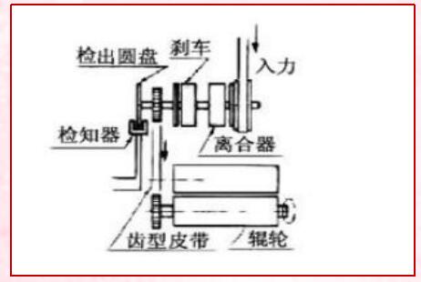 电磁离合器