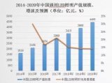 LED产业发展会有哪些机遇与挑战