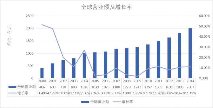 海尔集团GDP图_新闻资讯