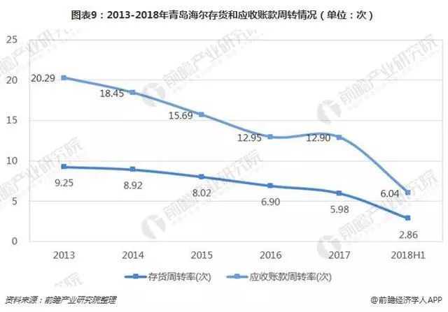 青岛海尔:辗转德国上市的海尔在国内的股价如何呢?