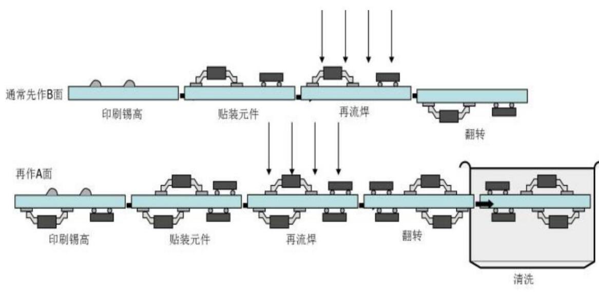 回流焊操作步骤