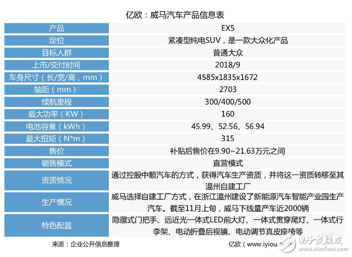 传统汽车人入局智能汽车，新造车势力威马如何破局