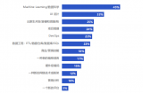 深入探讨了2018年及以后的重要开发者趋势