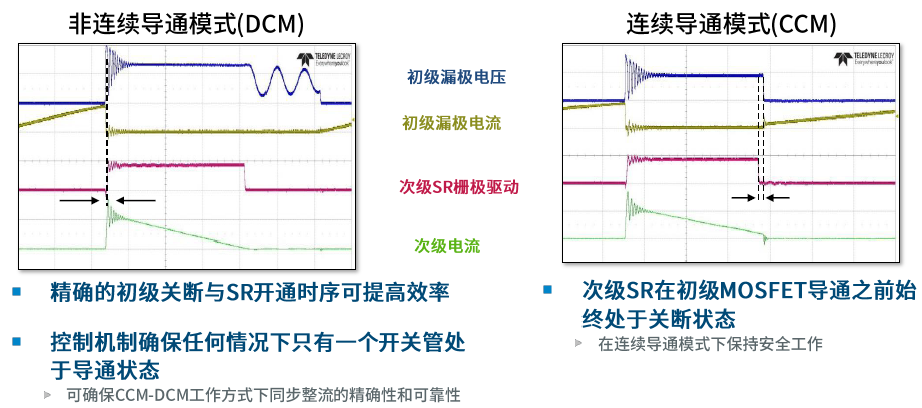 I2C接口